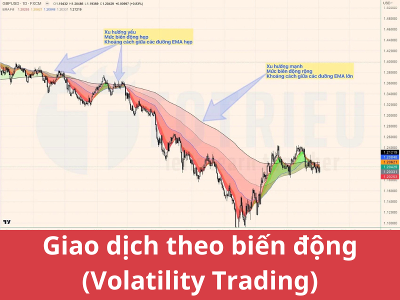 ví dụ giao dịch theo biến động (Volatility Trading)