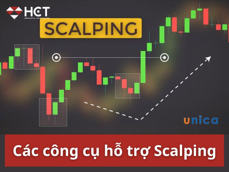 Các công cụ hỗ trợ Scalping