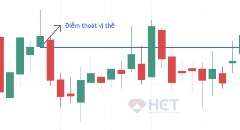 Cách đặt lệnh với nến shooting star - 1