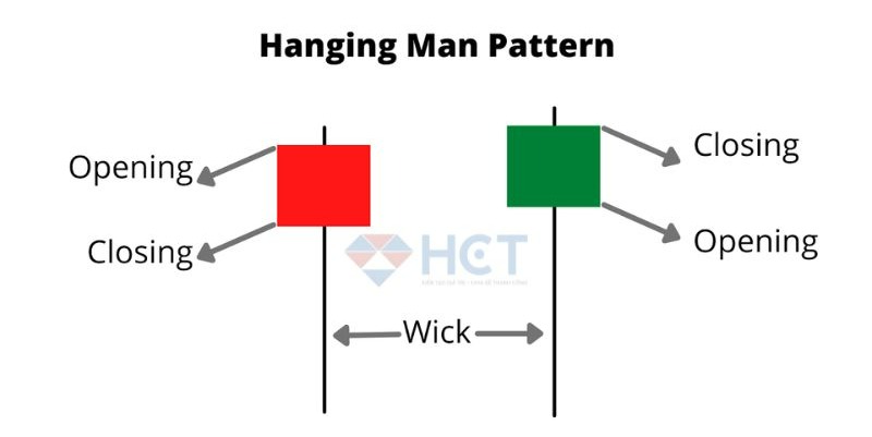 Phân loại nến hanging man