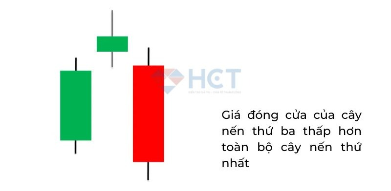 Nến sao hôm mạnh