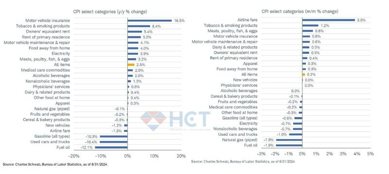 Cấu phần toàn bộ ngành