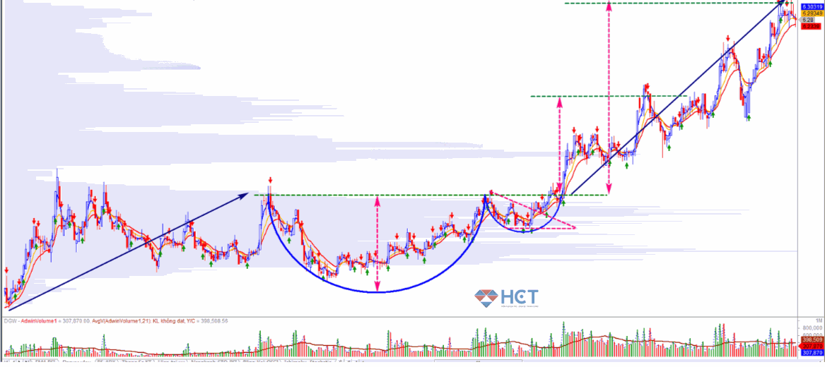 Nhận diện mô hình cốc tay cầm