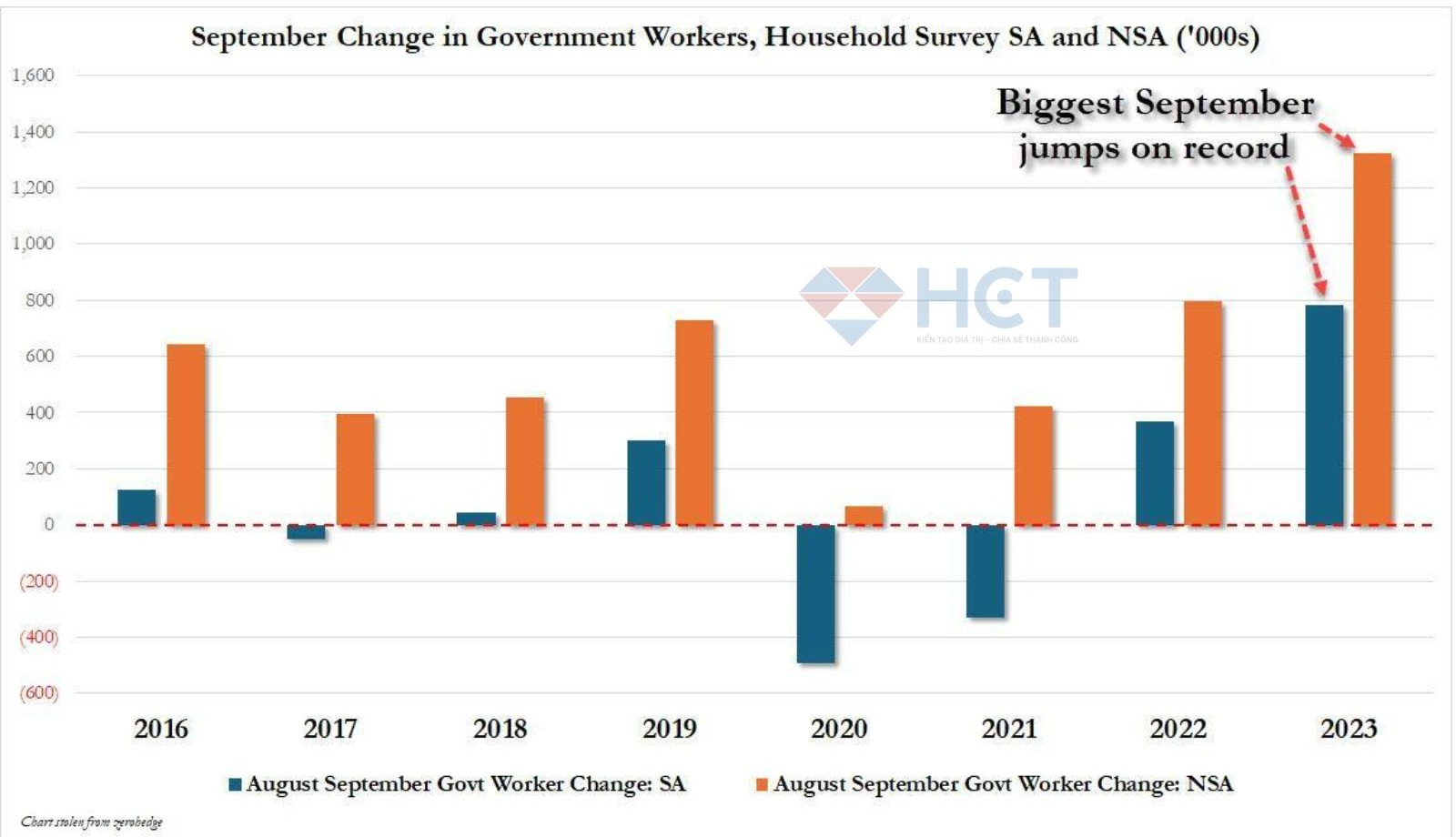 Điểm khó hiểu trong báo cáo việc làm