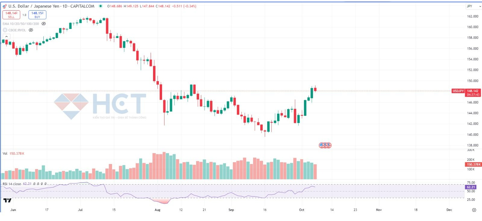 Nhật Bản xác nhận tiếp tục chính sách lãi suất thấp
