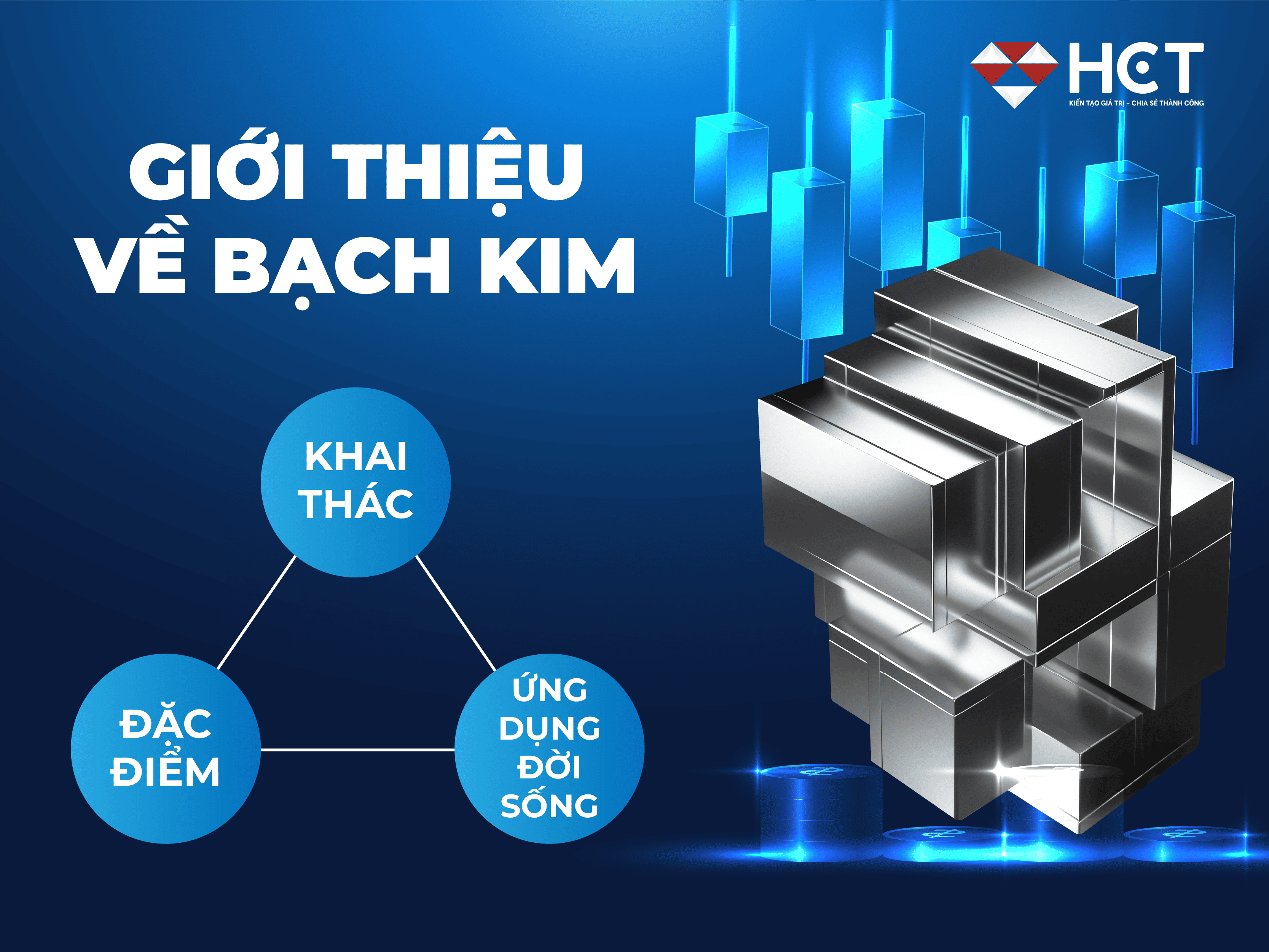 giới thiệu về bạch kim