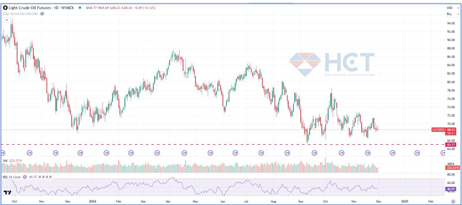OPEC+ có thể tạm hoãn tăng sản lượng 