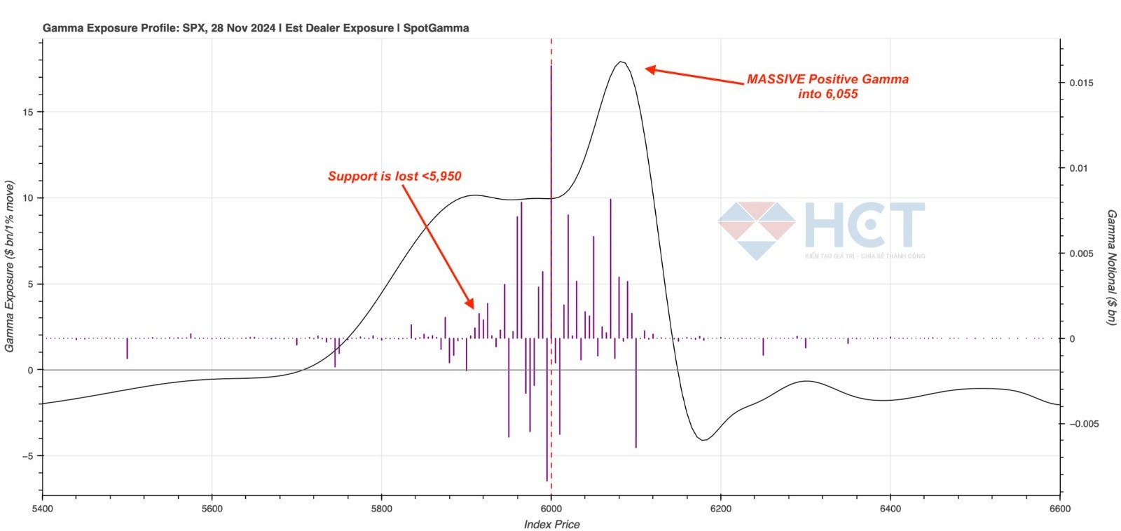 Market đang trong tình trạng overbought