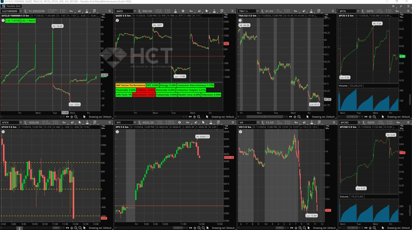 Trên internal không có gì đặc biệt