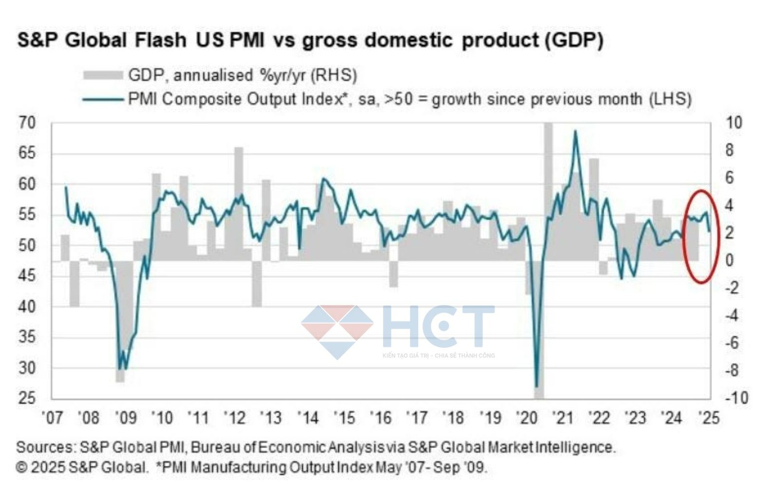 Kỳ vọng tăng trưởng GDP Q4 của Mỹ