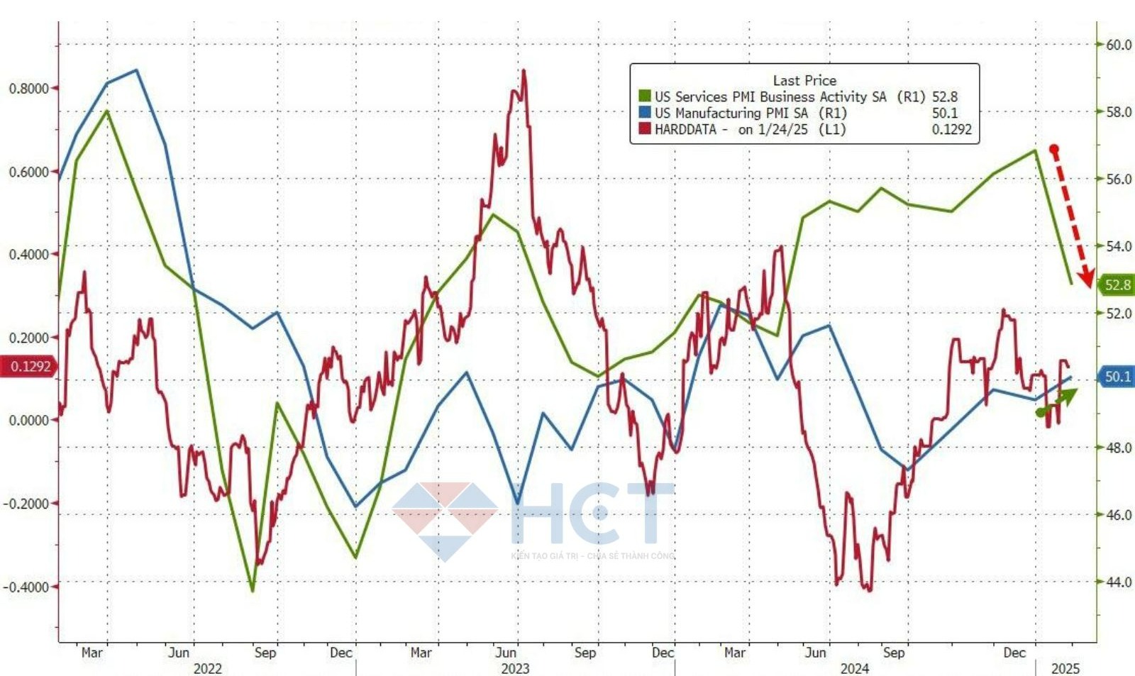 Báo cáo PMI Mỹ của S&P Global