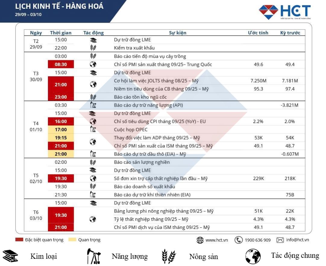 Lịch sự kiện kinh tế 29/9 - 3/10 Lịch sự kiện kinh tế 29/9 - 3/10
