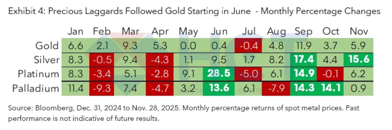 Kim loại quý biến động theo xu hướng giá vàng