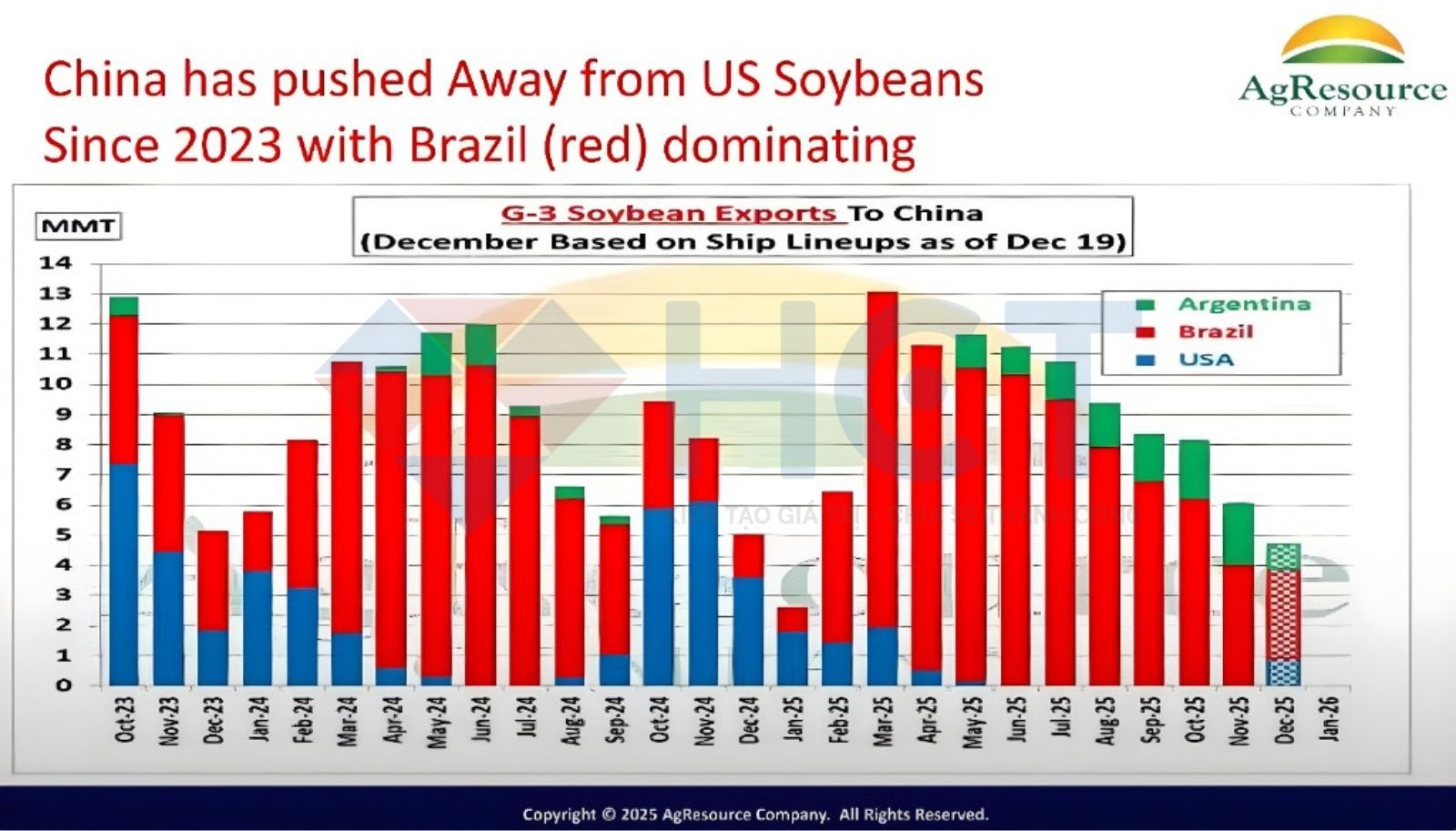 Trung Quốc chuyển dịch chiến lược mua hàng 