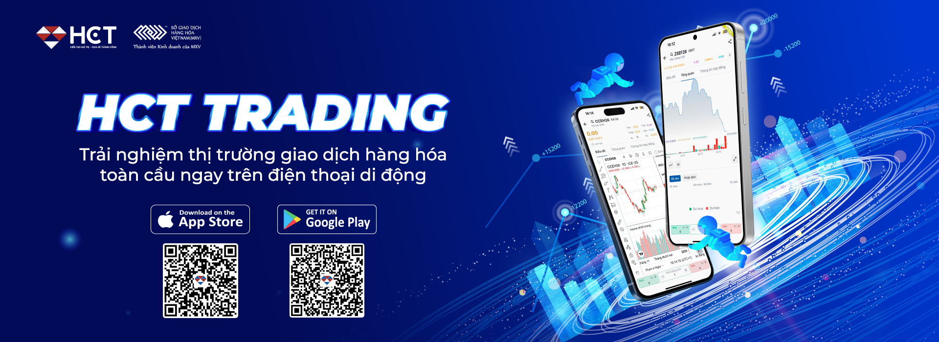 Nền tảng giao dịch HCT Trading 