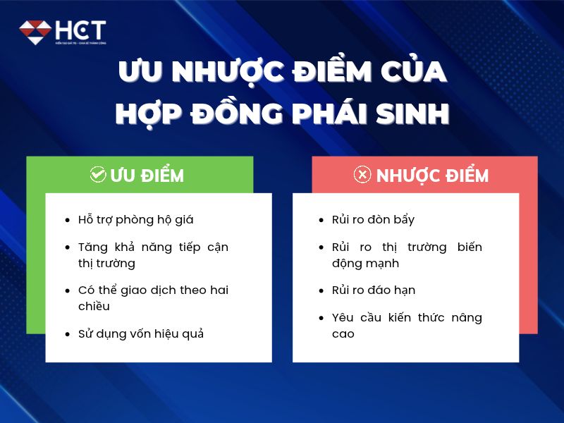 Ưu nhược điểm của hợp đồng phái sinh Ưu nhược điểm của hợp đồng phái sinh